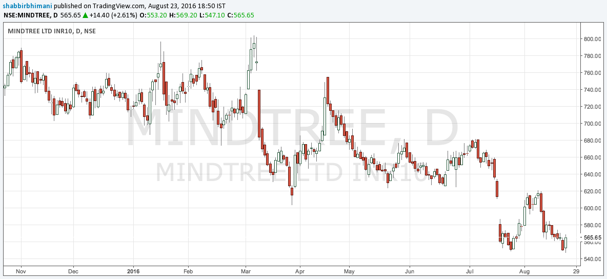 MindTree-Daily.png