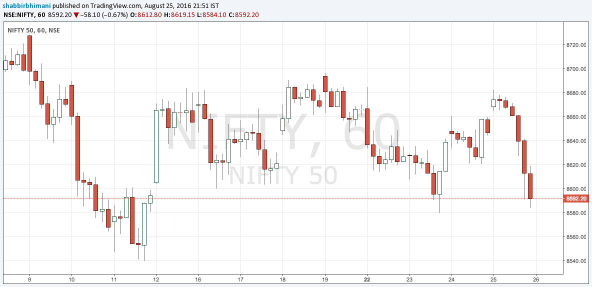 Nifty-Hourly.png