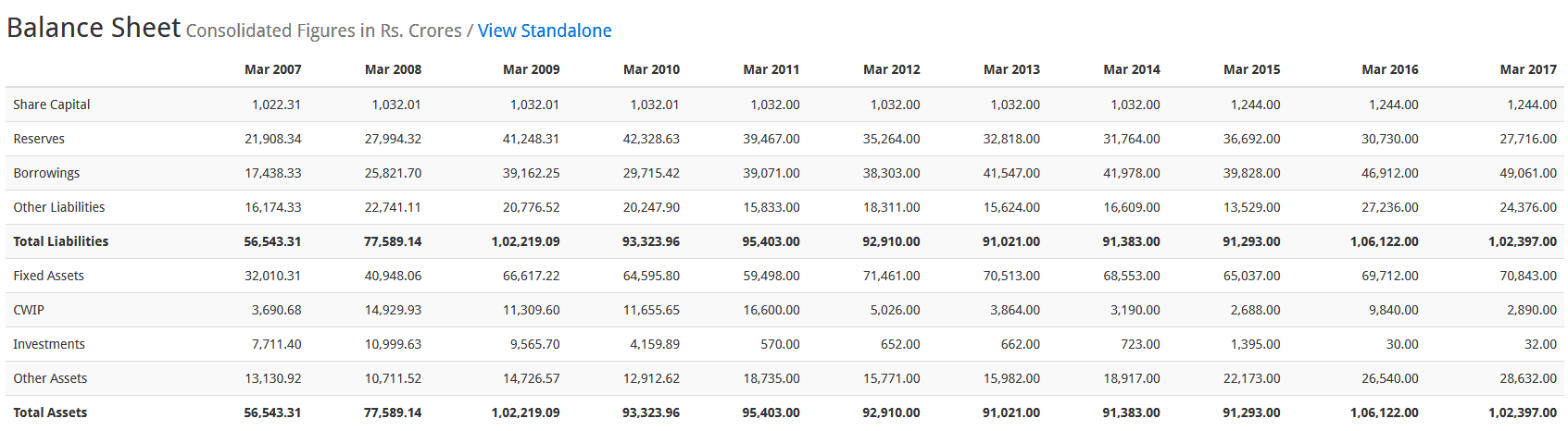 Rcom-BalanceSheet.PNG