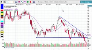 Tata Steel - Descending.jpg