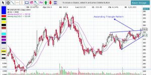 centurytex - Ascending triangle pattern.jpg