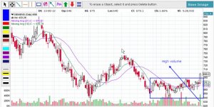 Siemens - Trading range.jpg