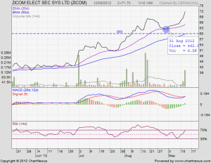 2012Sep-12_ZICOM ELECT SEC SYS LTD.png