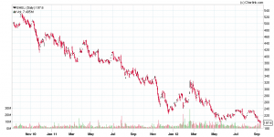 BHEL-2yrs.png