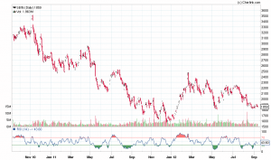 sbi-rsi.png