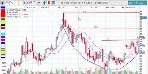 Dish tv - Rounding bottom.jpg