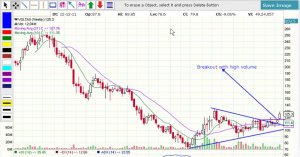 Voltas - Symmetrical triangle breakout.jpg