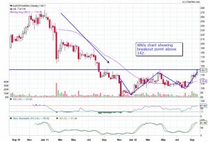 auropharma wkly chart.jpg