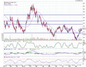 hindalco chart.jpg