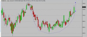 Siemens - Rounding bottom or U pattern.jpg