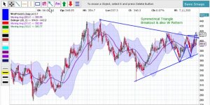 Mphasis - Symmetrical and W pattern.jpg