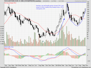 tatamot d chart.png