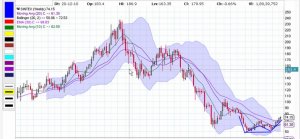 sintex - W pattern in weekly C.jpg