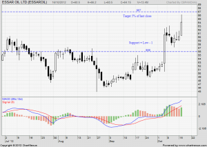 2012Oct-ESSAR OIL LTD.png