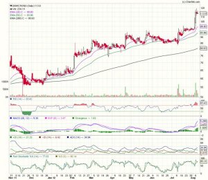 20 Microns Ltd - daily  chart breakout.jpg