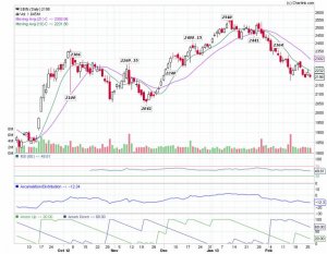 SBI Chart.jpg