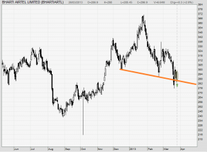 BhartiAirtel26mar2013.png