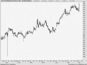 Sun Pharma 2Apr.png