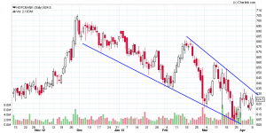 HDFCBANK_Daily_08-04-2013.png