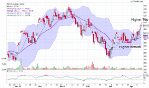 CIPLA_Daily_15-04-2013.png