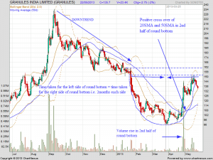 granules round bottom15may.png