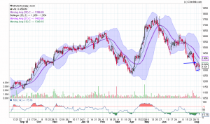 MARUTI_Daily_07-08-2013.png