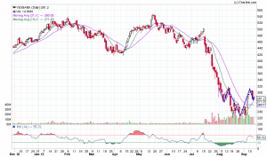 YESBANK_Daily_14-09-2013.png