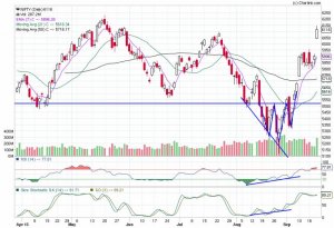 NIFTY_Daily_19-09-2013 (1).jpg