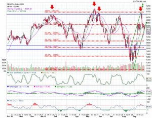 NIFTY_Daily_27-09-2013.jpg