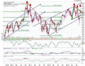 NIFTY_Weekly_27-09-2013.jpg