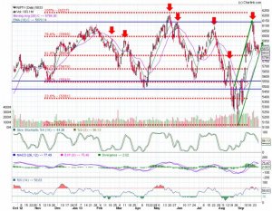 NIFTY_Daily_29-09-2013.jpg