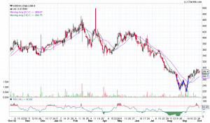 SOBHA_Daily_02-10-2013.png