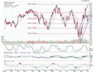 NIFTY_Daily_04-10-2013.jpg