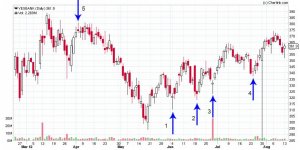 yesbank-daily.jpg