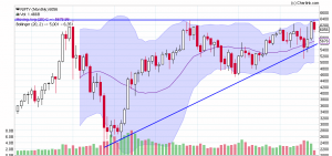 NIFTY_Monthly_16-11-2013.png