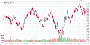 NIFTY_Daily_25-11-2013.png