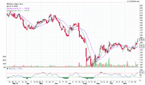 BHEL_Daily_30-11-2013.png