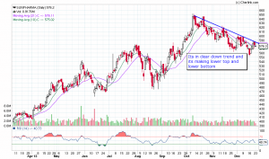 SUNPHARMA_Daily_23-12-2013.png