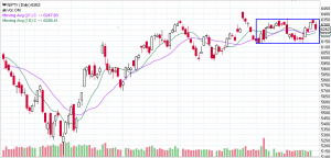 NIFTY_Daily_18-01-2014.png