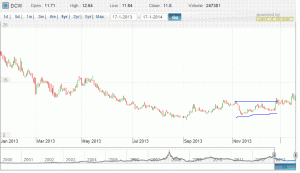 DCW.GIF