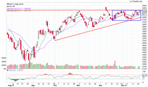 NIFTY_Daily_22-01-2014.png