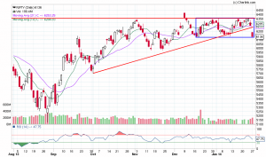 NIFTY_Daily_27-01-2014.png