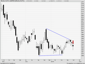 bajaj_Auto.png