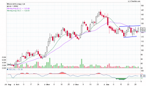 ESCORTS_Daily_02-02-2014.png