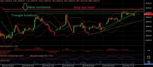 GOLD14APRFUT 11feb hourly chart.jpg