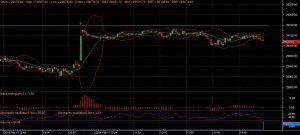 GOLD14APRFUT 3 minutes chart 11th Feb.jpg