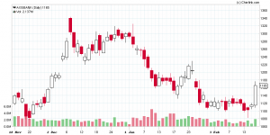 AXISBANK_Daily_18-02-2014.png