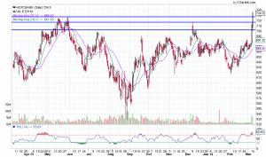 HDFCBANK_Daily_10-03-2014.png