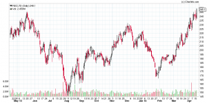 RECLTD_Daily_20-04-2014.png