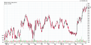 RELIANCE_Daily_22-04-2014.png